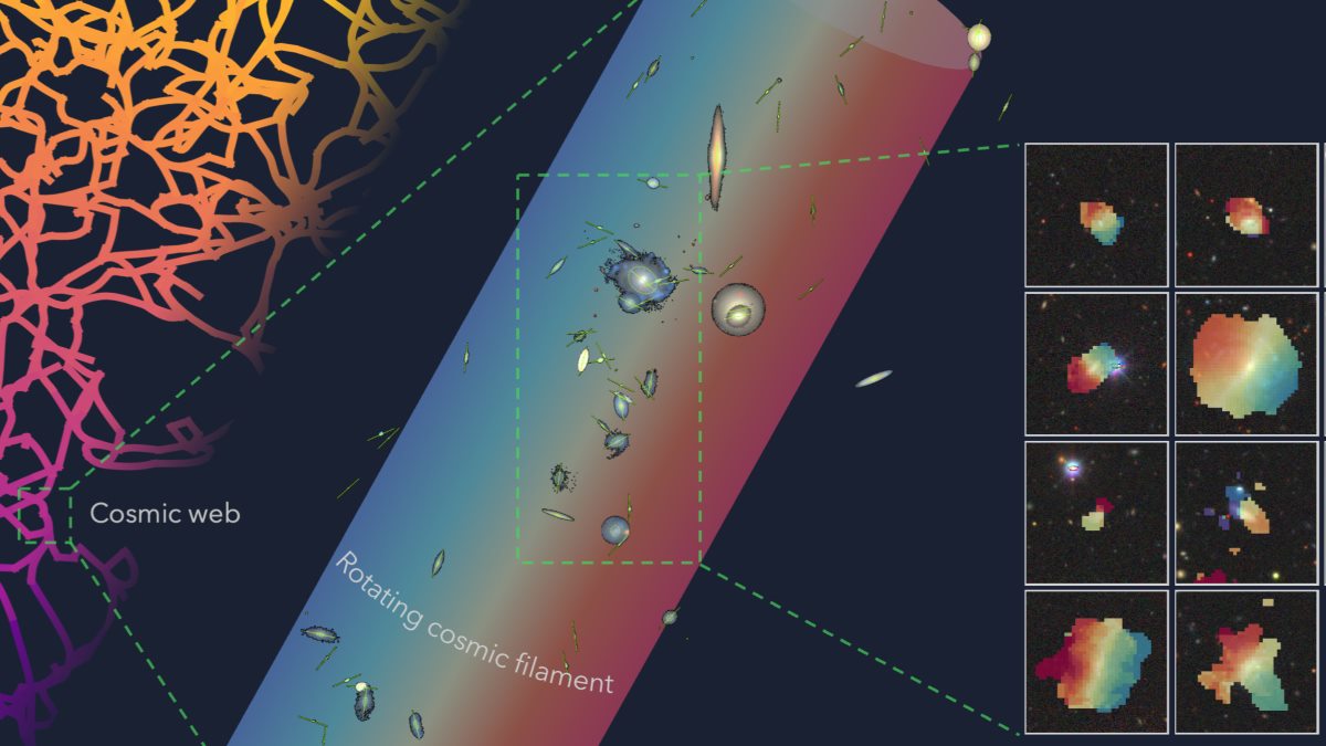 Cosmic “teacup ride” the longest rotating structure ever discovered Free