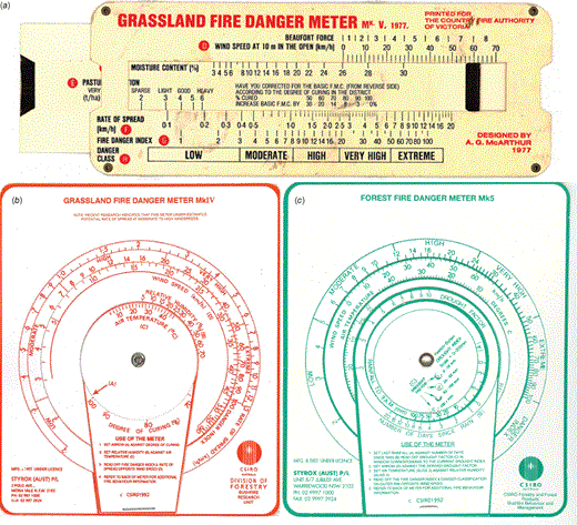 Introduction to the Australian Fire Danger Rating System† | International Journal of Wildland ...
